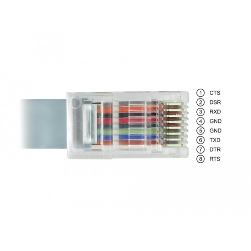 Delock Adapter USB 2.0 Type-C™ male > 1 x Serial RS-232 RJ45 male 0.5 m grey