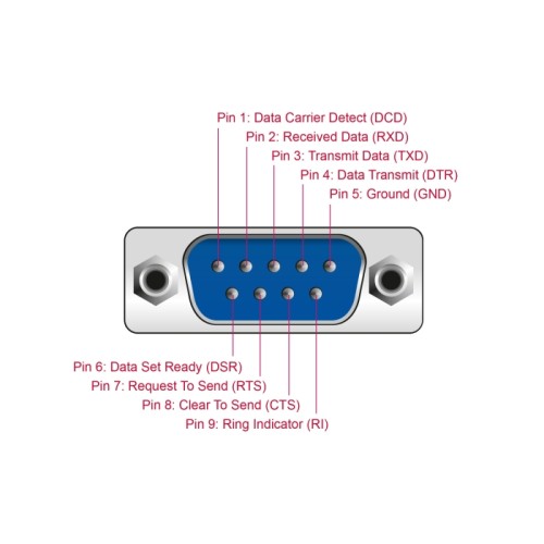 Delock USB to RS-232 Converter FTDI FT231XS USB 2.0 pin header male to D-Sub 9 male with standard bracket and cable 30 cm