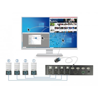 Delock KVM 4 in 1 Multiview Switch 4 x HDMI with USB 2.0 2