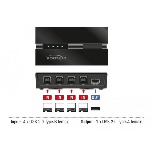 Delock USB 2.0 Switch 4 PC to 1 device