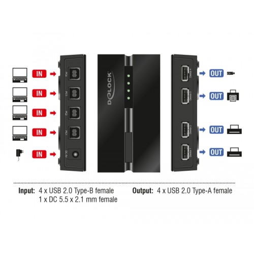Delock USB 2.0 Switch 4 PC to 4 devices