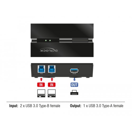 Delock USB 3.0 Switch 2 PC to 1 device