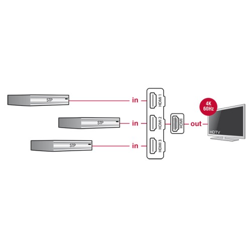 Delock HDMI UHD Switch 3 x HDMI in > 1 x HDMI out 4K with integrated cable 50 cm