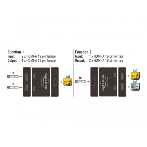 Delock HDMI 2 - 1 Switch bidirectional 4K 60 Hz
