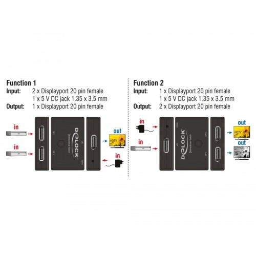Delock DisplayPort 2 - 1 Switch bidirectional 4K 60 Hz