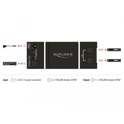Delock TOSLINK Switch 2 x TOSLINK in to 1 x TOSLINK out