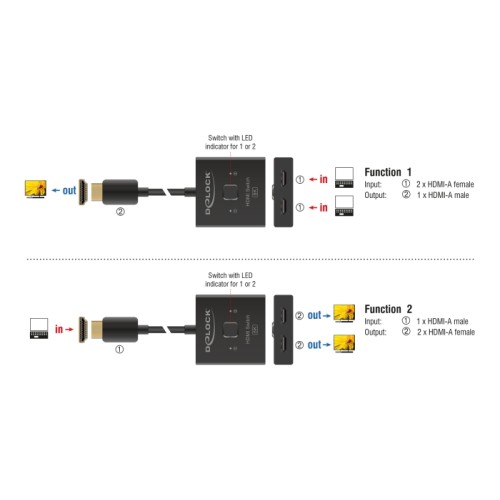 Delock HDMI Switch 2 to 1 bidirectional 8K
