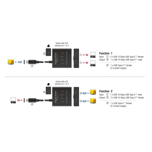 Delock USB 10 Gbps USB Type-C™ Switch 2 to 1 bidirectional 8K