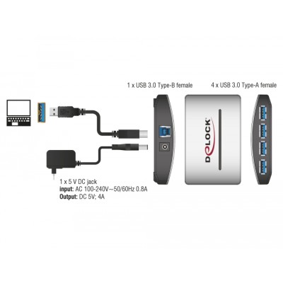 Delock USB 3.0 External Hub 4 Port 2