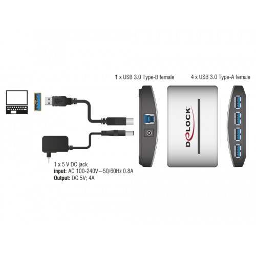 Delock USB 3.0 External Hub 4 Port