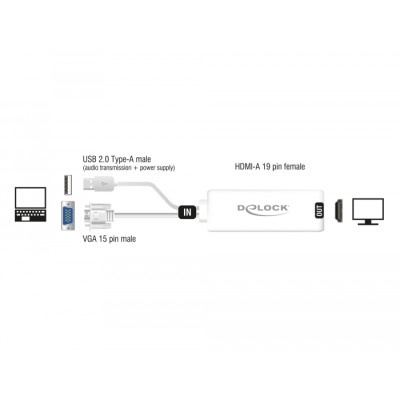 Delock VGA to HDMI Adapter with Audio white 2