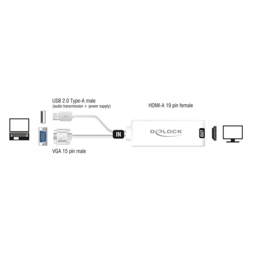 Delock VGA to HDMI Adapter with Audio white