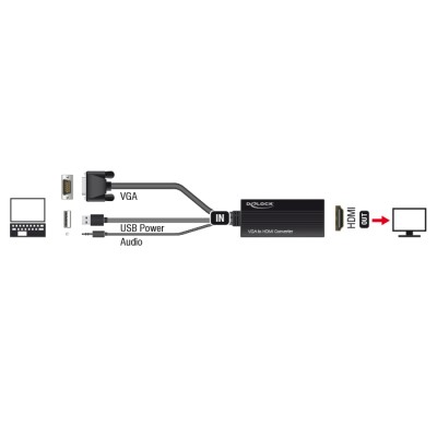 Delock VGA to HDMI Adapter with Audio 2