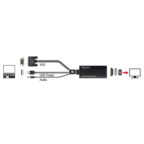 Delock VGA to HDMI Adapter with Audio