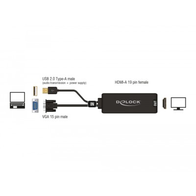 Delock VGA to HDMI Adapter with Audio black 2