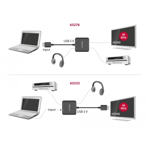 Delock HDMI Audio Extractor 4K 60 Hz compact