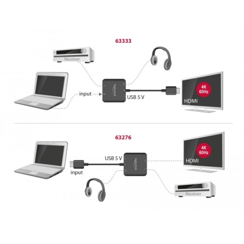Delock HDMI Audio Extractor 4K 60 Hz compact