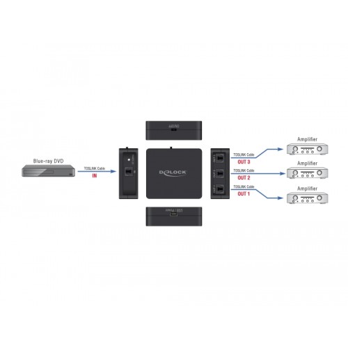 Delock S/PDIF TOSLINK Switch 1 In 3 Out with USB Powered