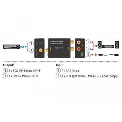 Delock Audio Converter Analogue-Digital HD 2
