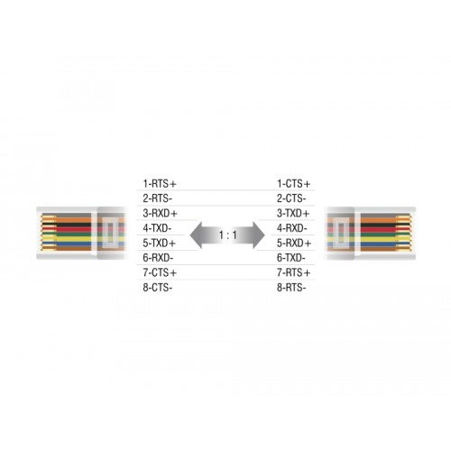 Delock Extender RS-232 DB9 female RJ45 female to RS-232 DB9 male RJ45 female ESD protection 1200 m range extended temperature ra