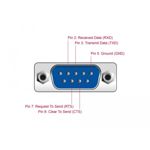 Delock Extender RS-232 DB9 female RJ45 female to RS-232 DB9 male RJ45 female ESD protection 1200 m range extended temperature ra