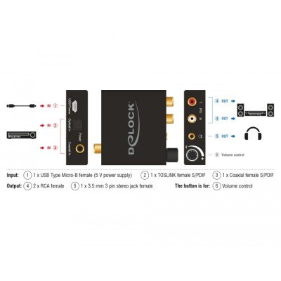 Delock Digital Audio Converter to Analogue HD with Headphone Amplifier 2
