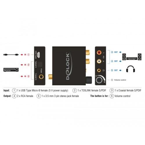 Delock Digital Audio Converter to Analogue HD with Headphone Amplifier