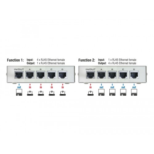 Delock Switch RJ45 10/100 Mbps 4 port manual bidirectional