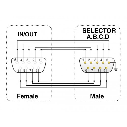 Delock Serial Switch RS-232 / RS-422 / RS-485 4-port manual