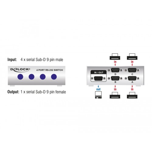 Delock Serial Switch RS-232 / RS-422 / RS-485 4-port manual