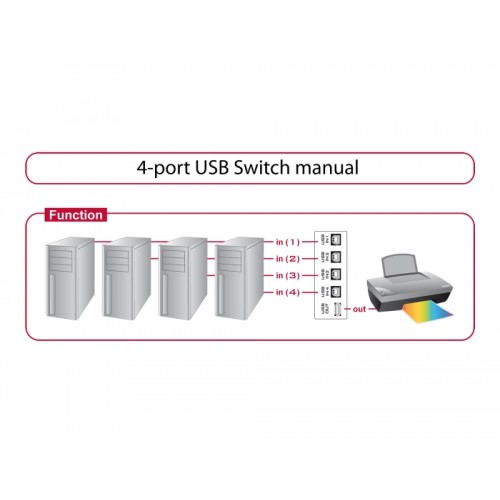 Delock Switch USB 2.0 4 port manual
