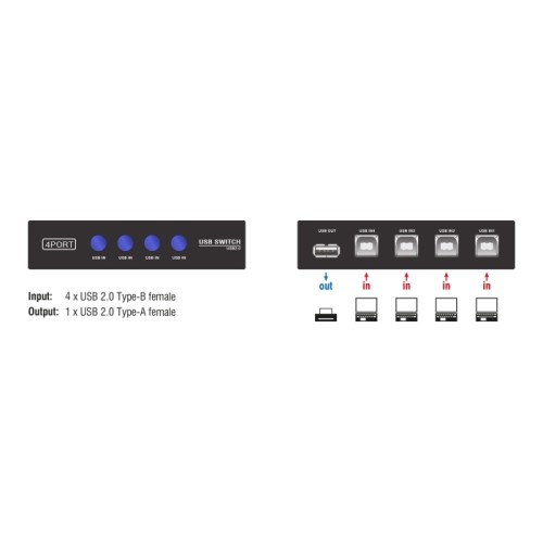 Delock Switch USB 2.0 4 port manual