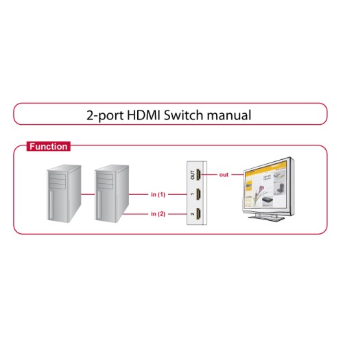 Delock Switch 4K HDMI 2 port manual bidirectional