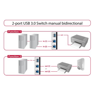 Delock Switch USB 3.0 2 port manual bidirectional 2