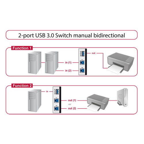Delock Switch USB 3.0 2 port manual bidirectional