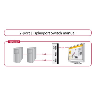 Delock DisplayPort 1.4 Switch 2 port manual 2