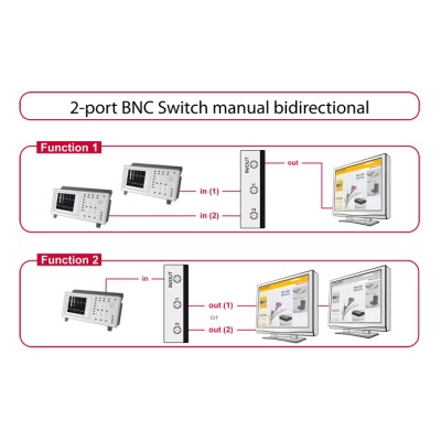 Delock Switch BNC 2 port manual bidirectional 2