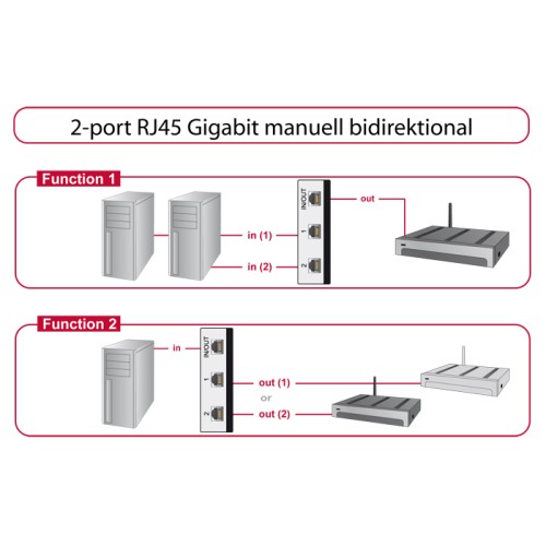 Delock Switch RJ45 10 Gbps 2 port manual bidirectional