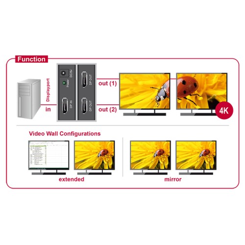 Delock DisplayPort 1.2 Splitter 1 x DisplayPort in to 2 x DisplayPort out 4K