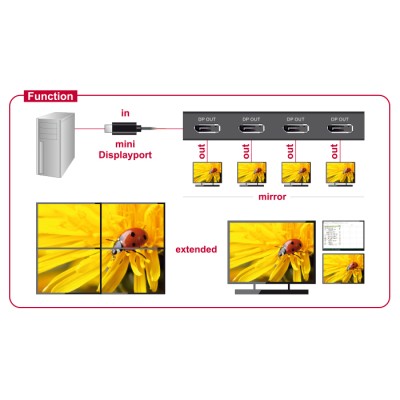 Delock DisplayPort 1.2 Splitter 1 x mini DisplayPort in > 4 x DisplayPort out 4K 2