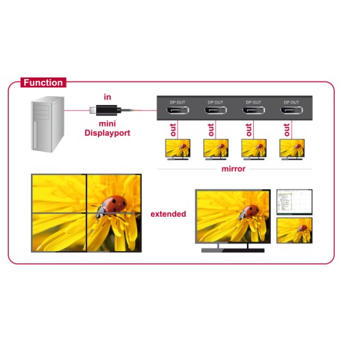 Delock DisplayPort 1.2 Splitter 1 x mini DisplayPort in  4 x DisplayPort out 4K