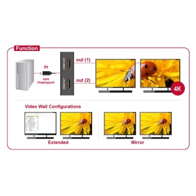 Delock Mini DisplayPort 1.2 Splitter 1 x mini DisplayPort in  2 x HDMI out 4K 2