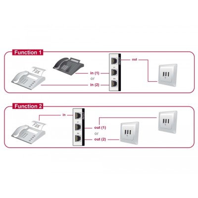 Delock Switch RJ11 2 port manual bidirectional 2