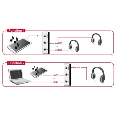 Delock Switch Stereo Jack 3.5 mm 2 port manual bidirectional 2