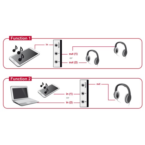 Delock Switch Stereo Jack 3.5 mm 2 port manual bidirectional