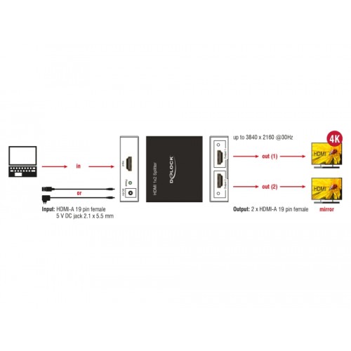 Delock HDMI Splitter 1 x HDMI in  2 x HDMI out 4K