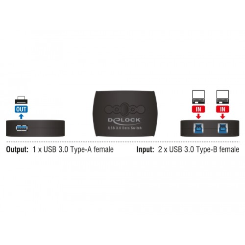 Delock USB 5 Gbps Switch 2 PC to 1 device