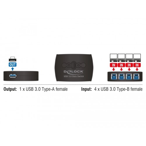 Delock USB 5 Gbps Switch 4 PC to 1 device