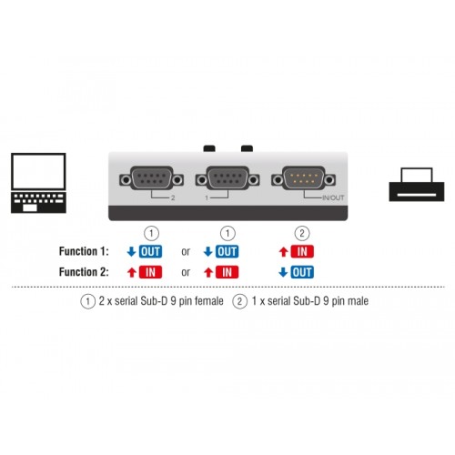 Delock Serial Switch RS-232 / RS-422 / RS-485 2-port manual