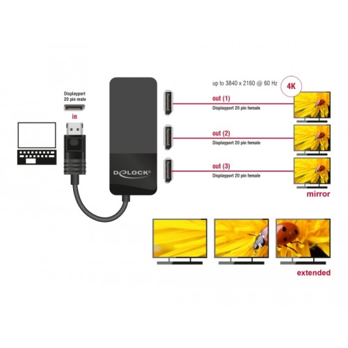 Delock DisplayPort 1.4 Splitter 1 x DisplayPort in > 3 x DisplayPort out